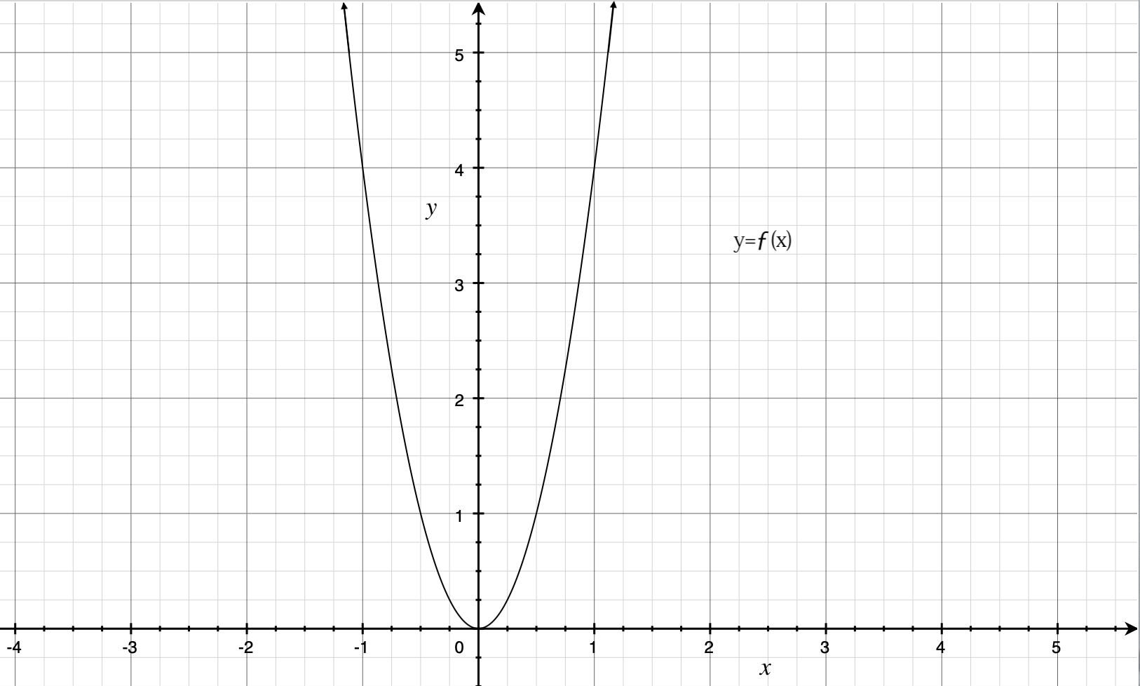 Matematik Özel Ders hizmeti